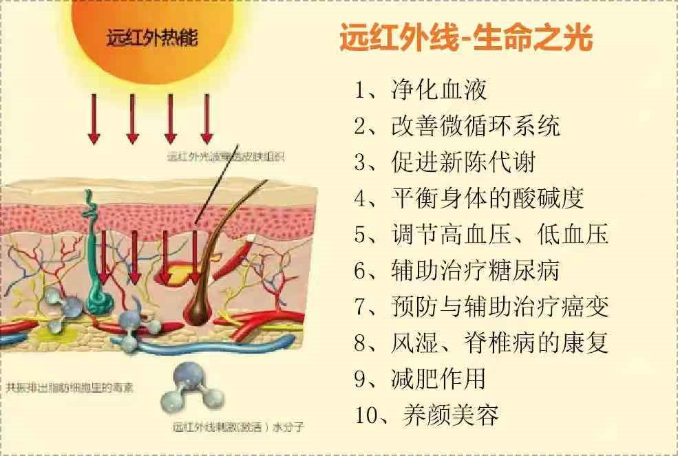 远红外线"温热疗法"为何对癌症有治疗作用_腾讯新闻