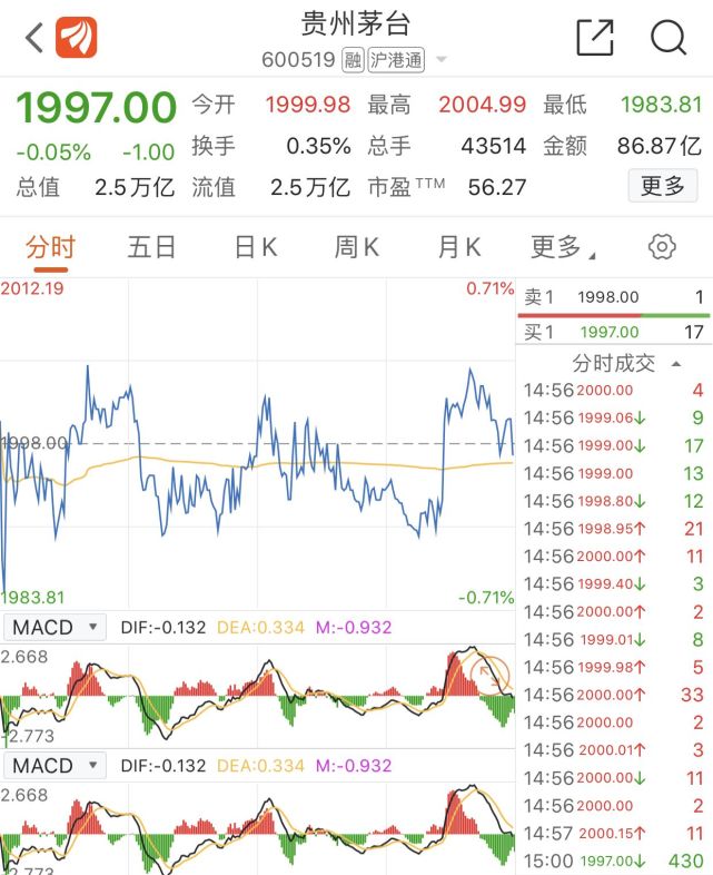 贵州茅台股价突破2000元背后,盘点"股王"的2020