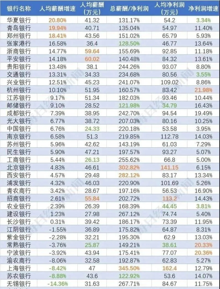 中国人均月薪收入_中国人均月收入图(3)