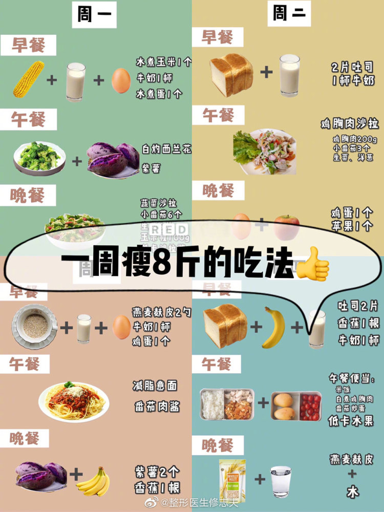 减肥 食谱早餐一: 营养 咸豆花 材料:超嫩豆腐一盒,葱姜蒜,蘑菇,胡