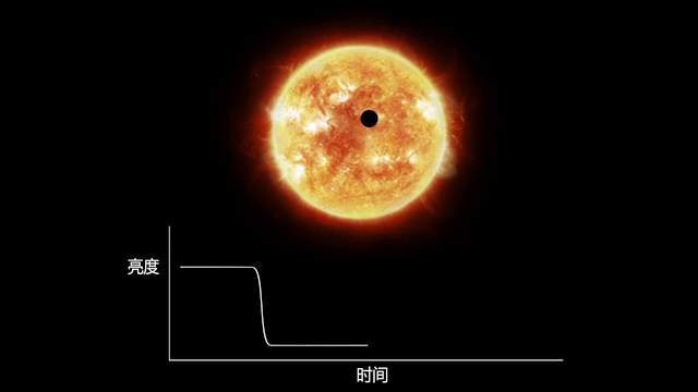 12光年外发现两颗宜居行星,科学家:外星人可能已经发现地球_腾讯新闻