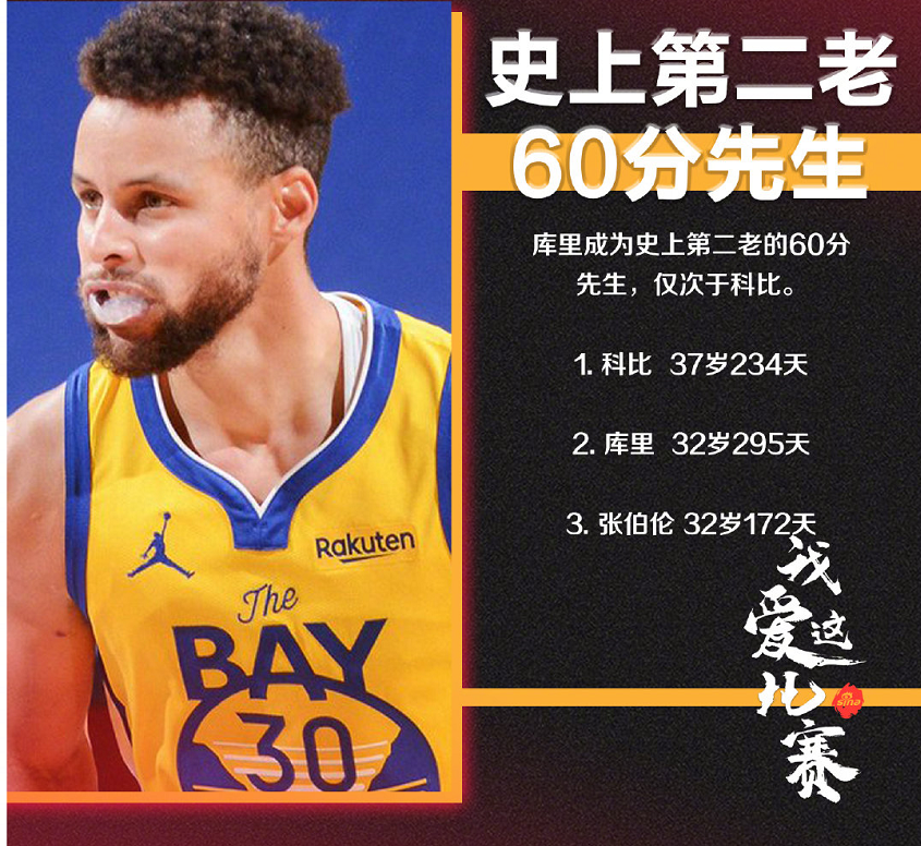 4日大数据:62分之夜,库里创十项里程碑!众人热议质疑库里