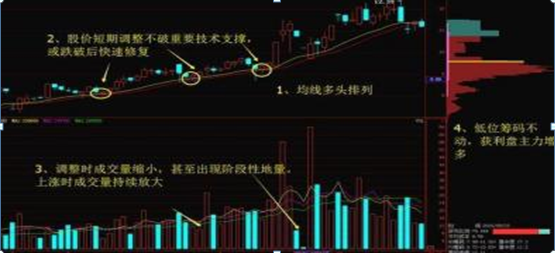 中国股市:主力资金出逃