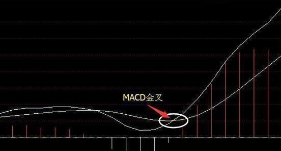 学会底背离抄底,轻松做到高抛低吸,很多散户竟浑然不知!