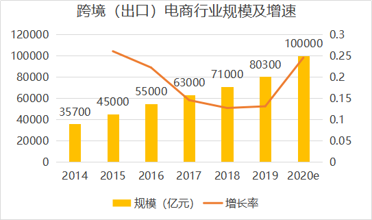 跨境支付机构pingpong,跨境电商综合服务商国贸数字,跨境出口品牌商