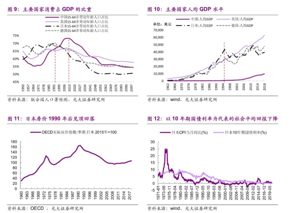 老年人口2025_老年型人口金字塔(2)