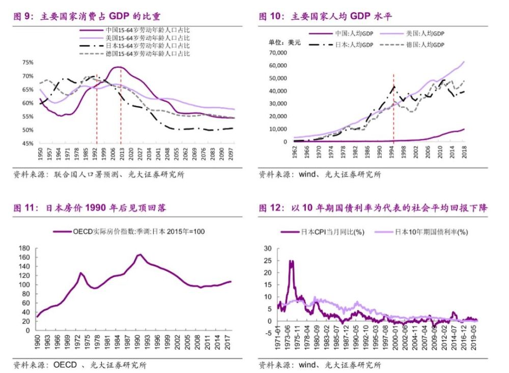 2021中国老年人口_中国老年人口统计图表(2)