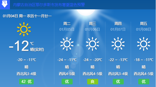 未来4天,鄂尔多斯天气预报