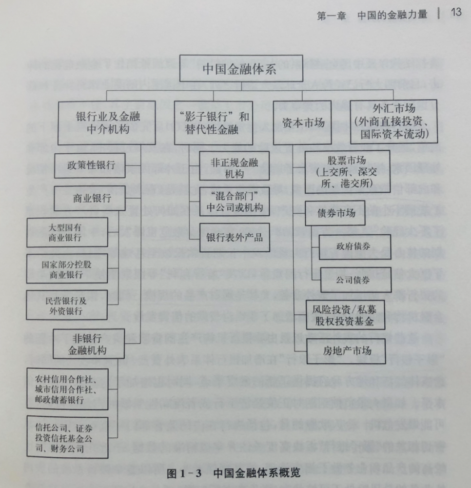 诚如上图所示,本书对中国金融体系里的长盛不衰的主导力量——银行