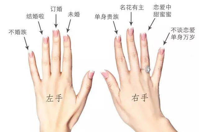 图解男士戴戒指的不同含义