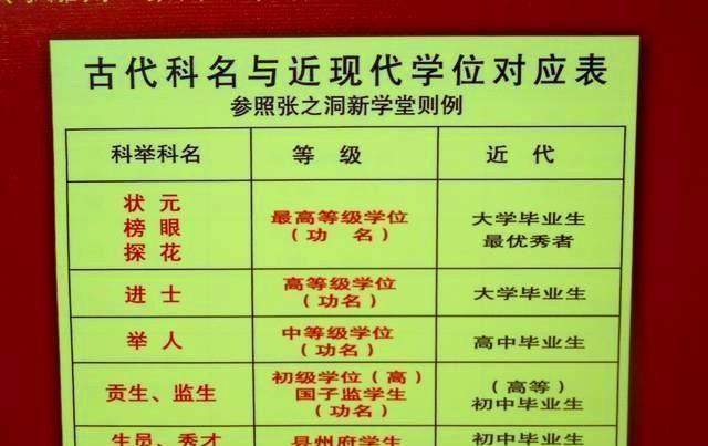 古代的秀才举人进士大概相当于现在的什么学历涨知识了