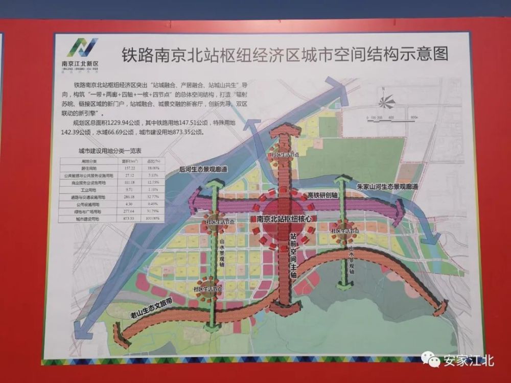 南京gdp合区_南京各区gdp(2)