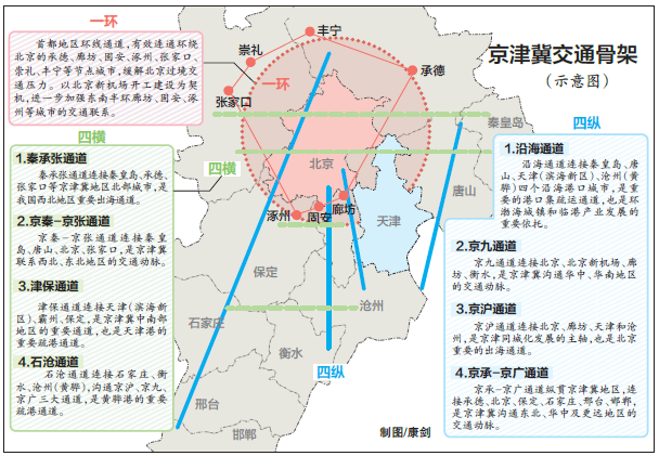 关注北京大外环将穿行天津这些区域包括宁河