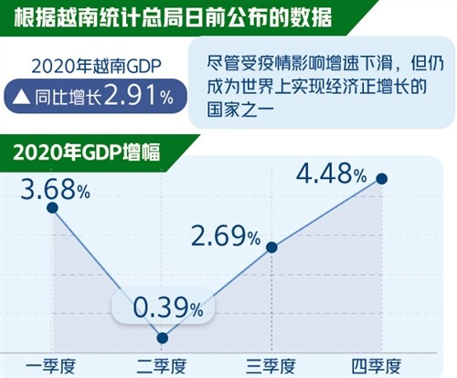 m越南gdp(2)