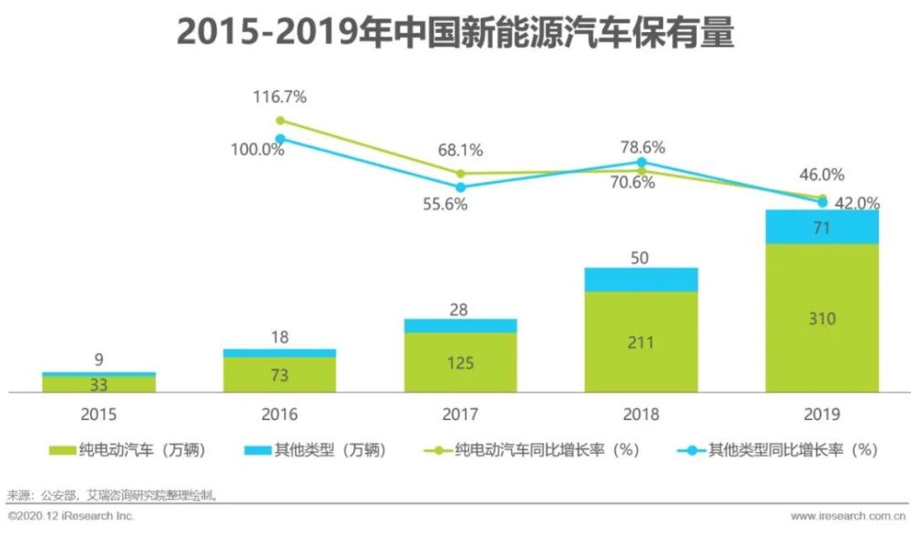 新能源汽车销量