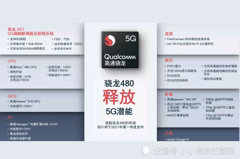 高通发布骁龙480处理器,能比天玑720更出色吗?