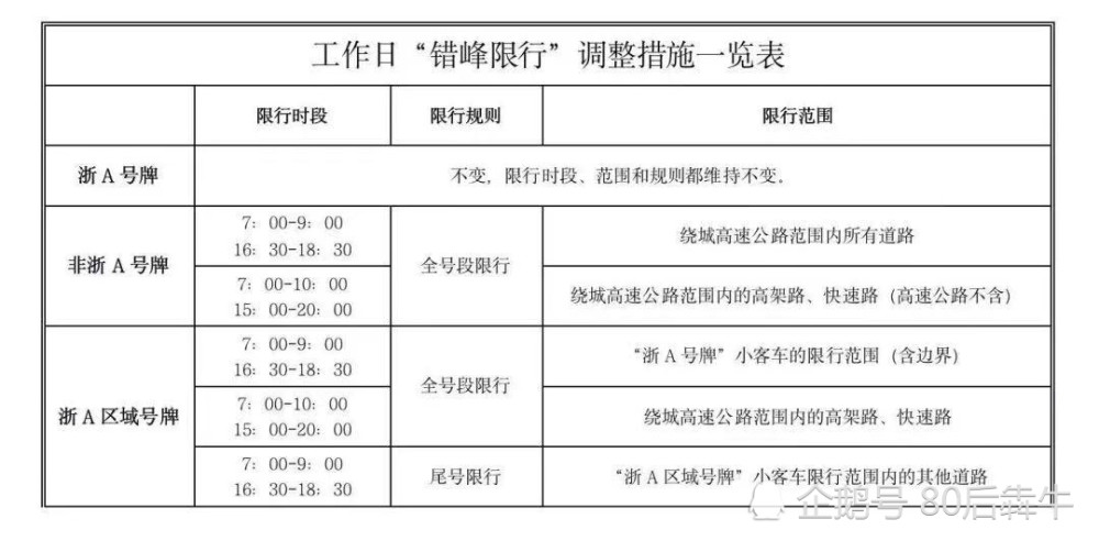 杭州最新机动车限行规定来了