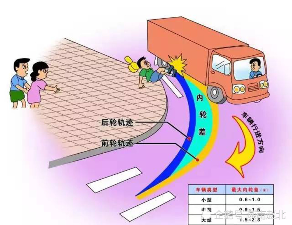 保定奶奶送孙子上学,途中不幸双双殒命,大车右转弯盲区出的事儿