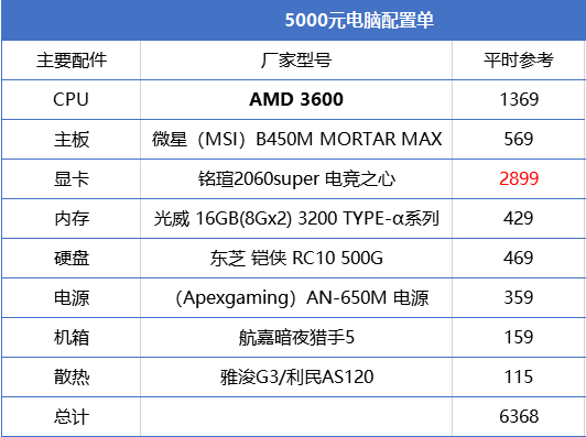 分享2021游戏本装机配置单