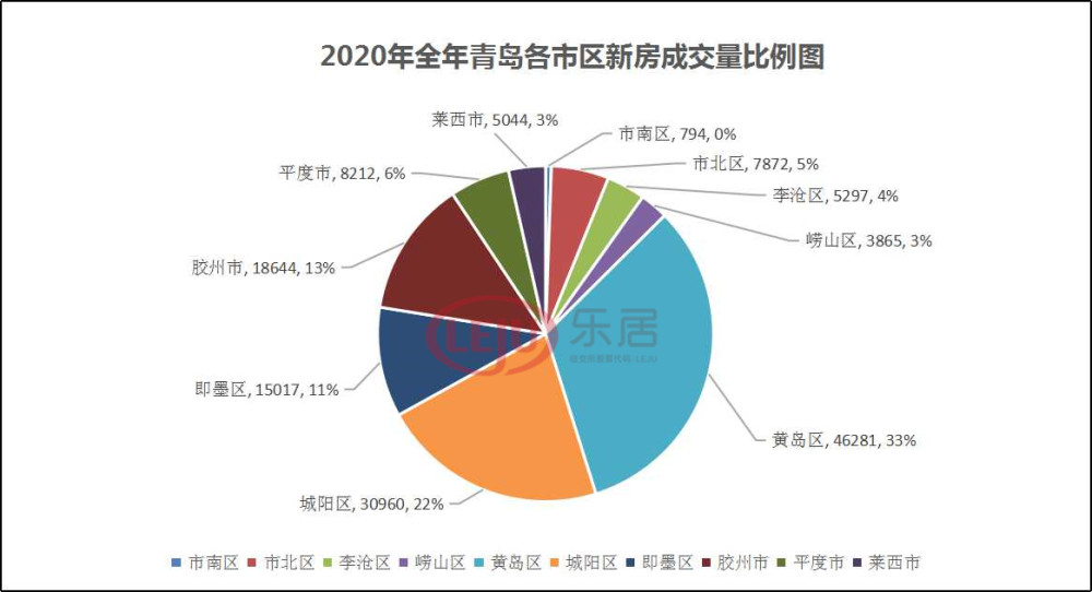 2020年青岛市全年GDP_青岛2020年GDP目标增速10(3)