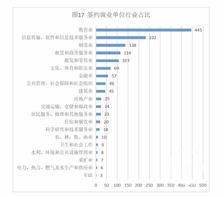 高校就业质量报告 | 四川外国语大学8个专业就业率超90% 专业吻合度超