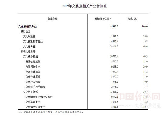 芜湖市文化产业占gdp比重_前9月房企信托及发债超万亿元 房企 换马甲 提前备战 寒冬(2)