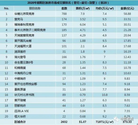 2020年邯郸各区gdp排行榜_重庆2020年各区县GDP排名曝光,渝北遥遥领先,第一个突破2000亿(3)