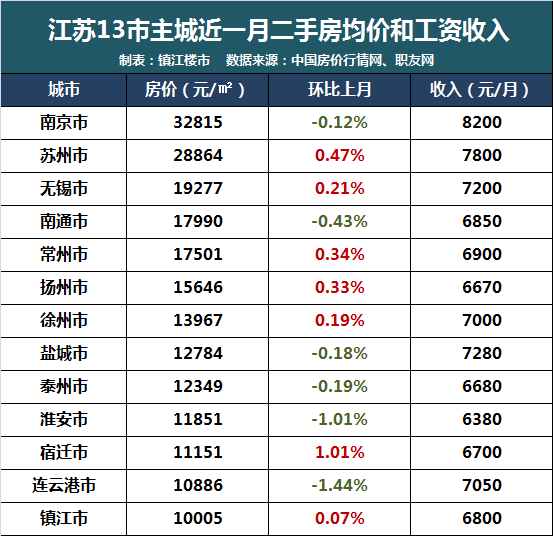 2021年江苏各市gdp(3)