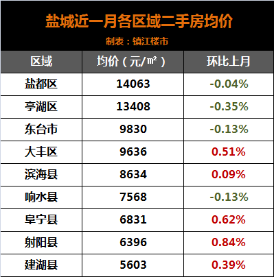 泰州人均收入_泰州各区市人均收入图