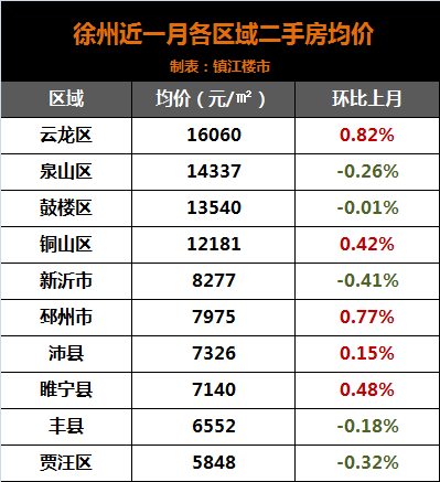 徐州人均工资_徐州东站