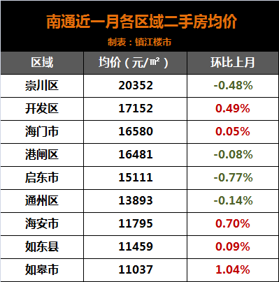 南通 人均收入_南通大学(2)