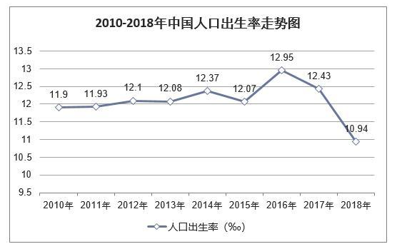 2020出生人口数_各年份出生人口数(3)