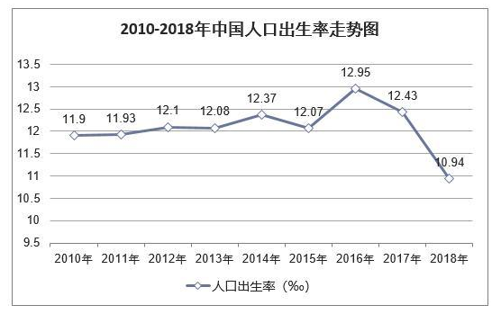 2020出生人口预测:1400万以内