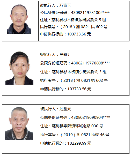 张家界最新一批失信被执行人曝光!