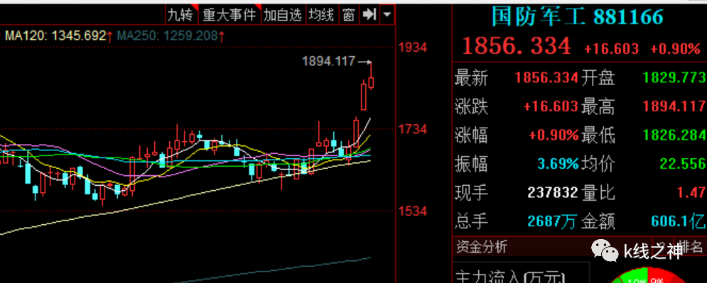 股票日报(第二十一期):分化加剧,那是属于龙头股的春天(附实盘)