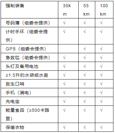 曲谱行进规则表_不规则动词表(3)