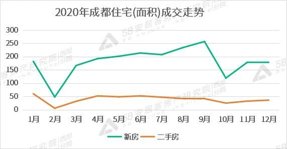 2020年gdp都江堰房价会涨吗_2020年下半场开启,房价涨没 全国 7月版出炉 一起来看看(3)