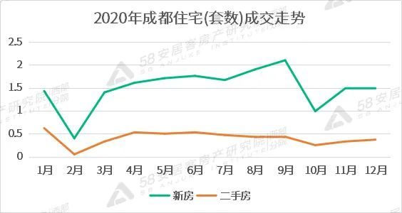 2020年gdp都江堰房价会涨吗_2020年下半场开启,房价涨没 全国 7月版出炉 一起来看看(3)