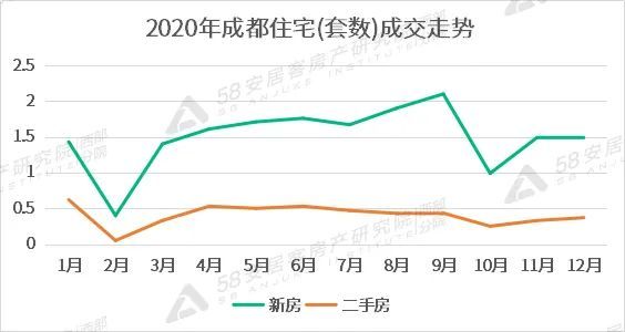 2020年gdp都江堰房价会涨吗_2020年下半场开启,房价涨没 全国 7月版出炉 一起来看看(3)