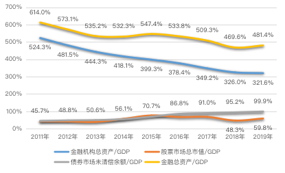 绿色gdp指数(2)