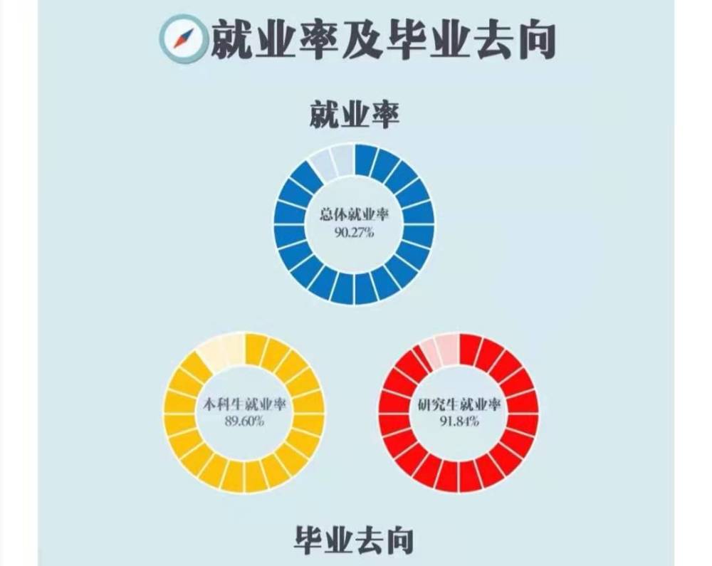 2020年沪上高校毕业生就业情况如何哪些行业最受毕业生欢迎多所高校