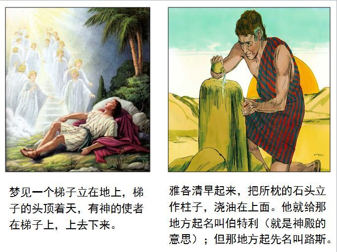 收藏|圣经图表,帮助你读懂《创世记》