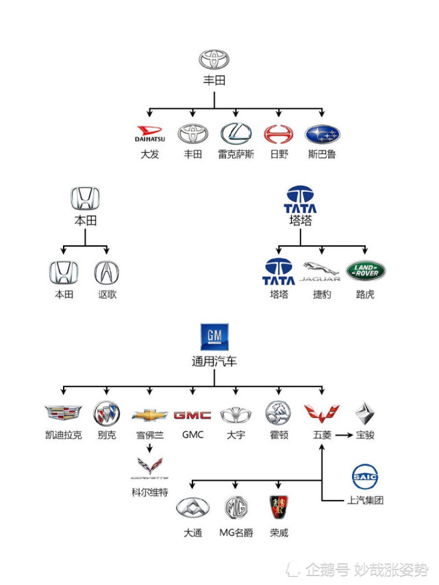 一张图告诉你各大汽车公司的品牌从属关系涨姿势咯萌萌哒r小白可以