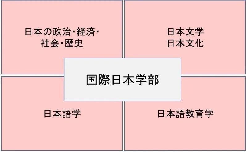 柠檬研 东京外国语大学研究生申请条件大变动