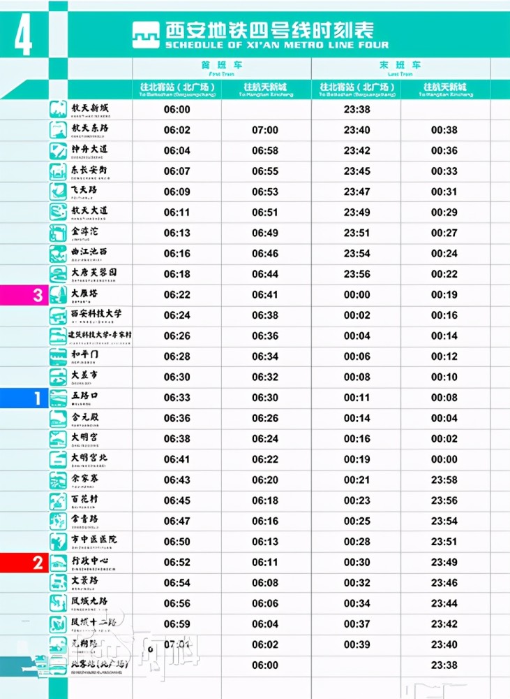 西安地铁将形成12条线路运营,远景线网总长约986公里