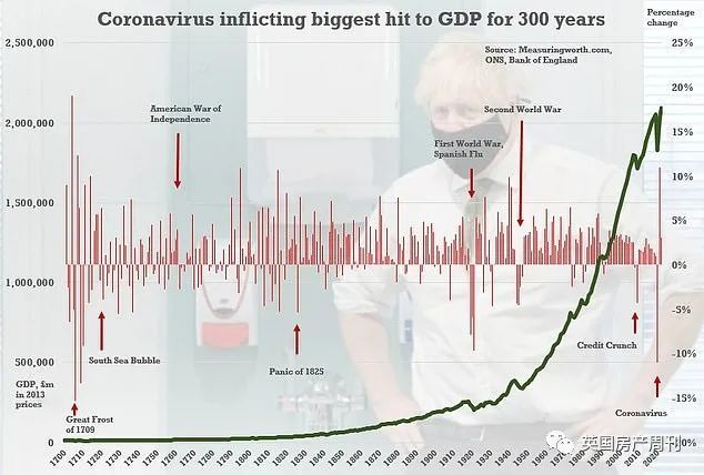 1856年英国经济总量_英国早期经济图片
