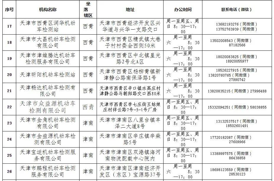 2021年机动车检验有新变化 请查收!