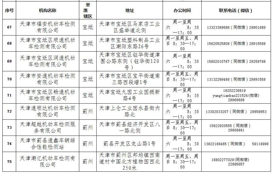 2021年机动车检验有新变化 请查收!