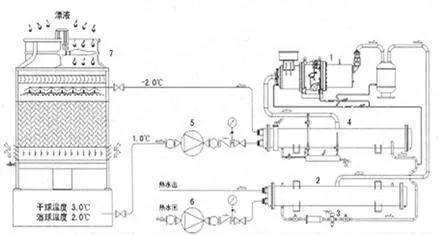 热源塔热泵系统流程图