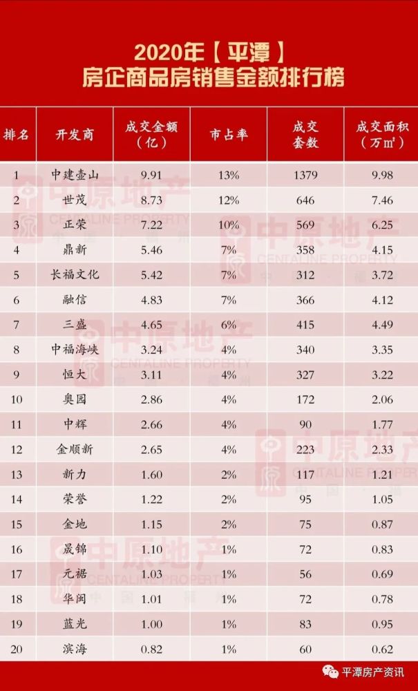 2020直销公司排名_直销公司排名(2)